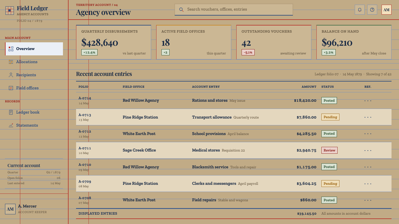 Plains Ledger Drawing design style applied to a Dashboard