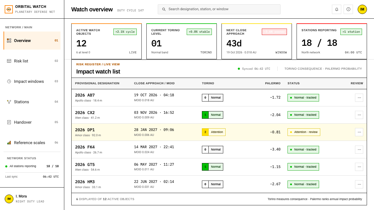 Planetary Defense Watch design style applied to a Dashboard