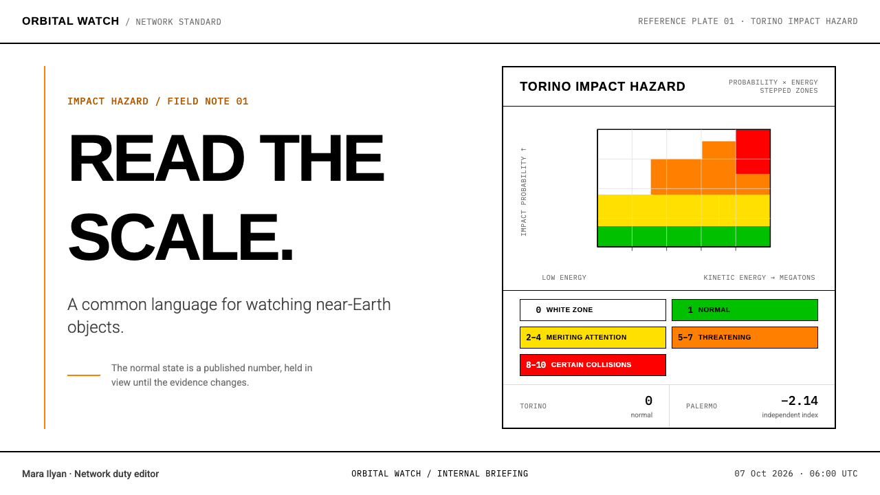 Planetary Defense Watch design style applied to a Slide · cover