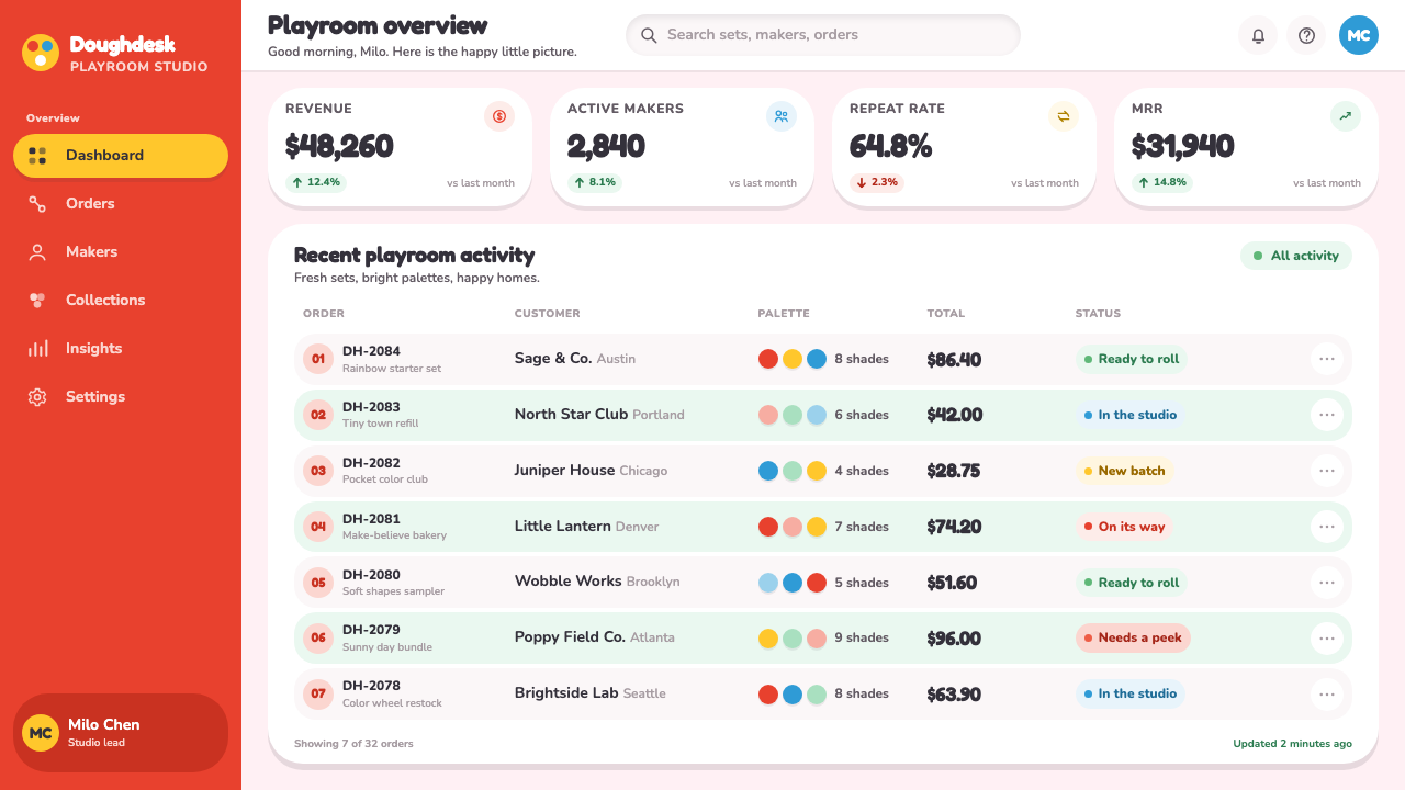 Play-Doh (1956) design style applied to a Dashboard