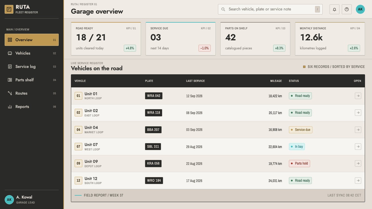 Fiat 126p Maluch design style applied to a Dashboard