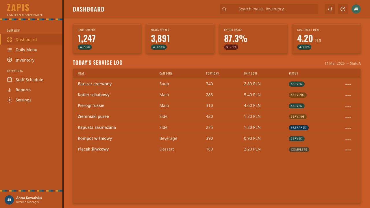 Polish Milk Bar (PRL) design style applied to a Dashboard