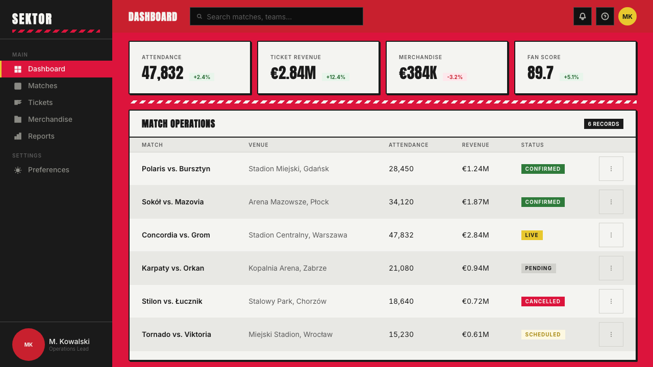 Polish Solidarity Stadium Graphic design style applied to a Dashboard