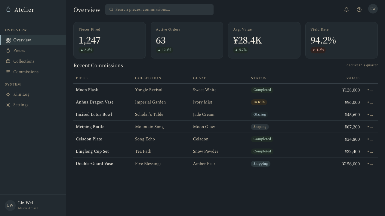 Jingdezhen Blanc design style applied to a Dashboard