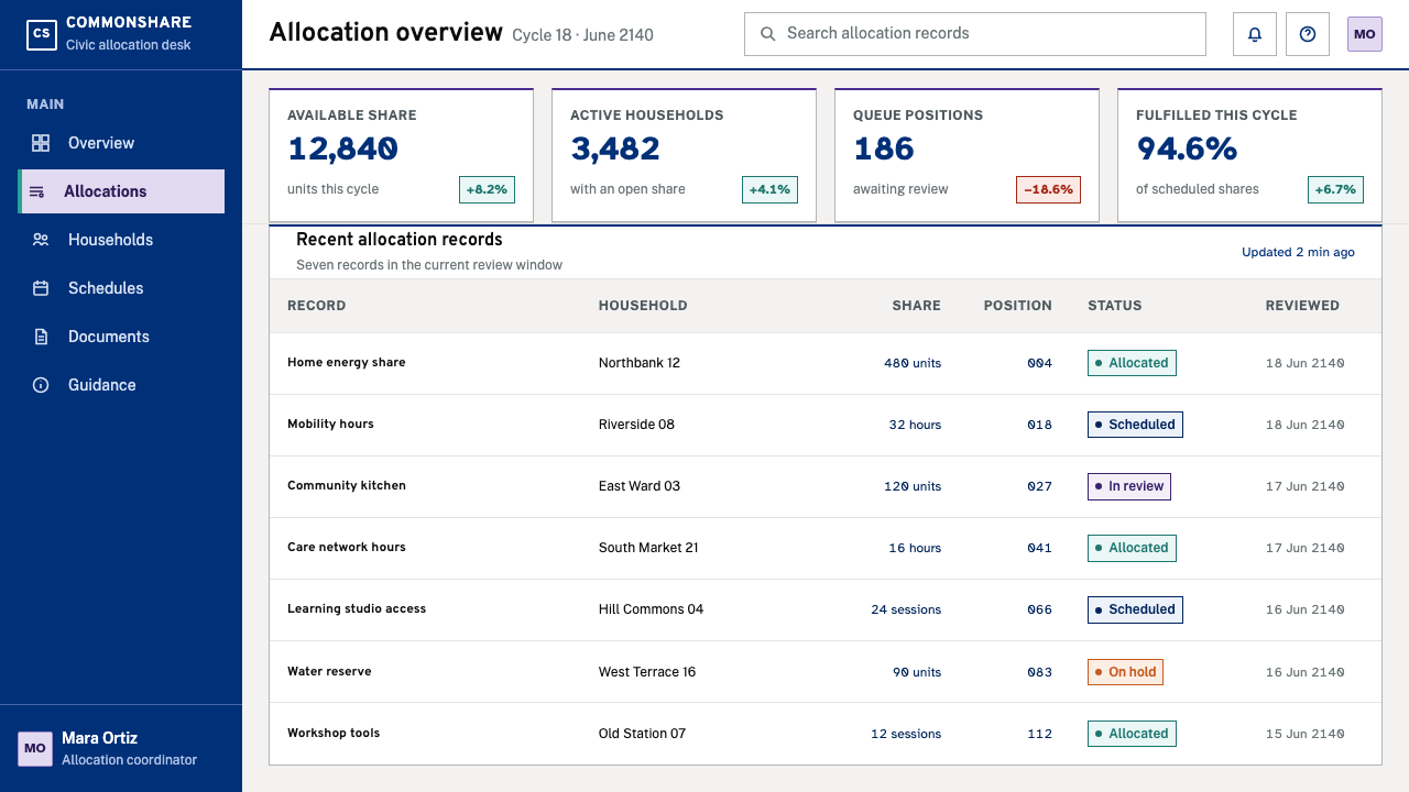 Post-Scarcity Civic design style applied to a Dashboard