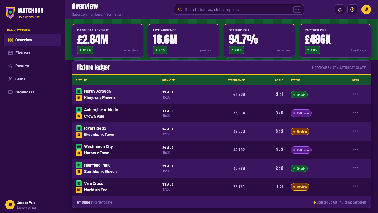 Premier League (1992) design style applied to a Dashboard