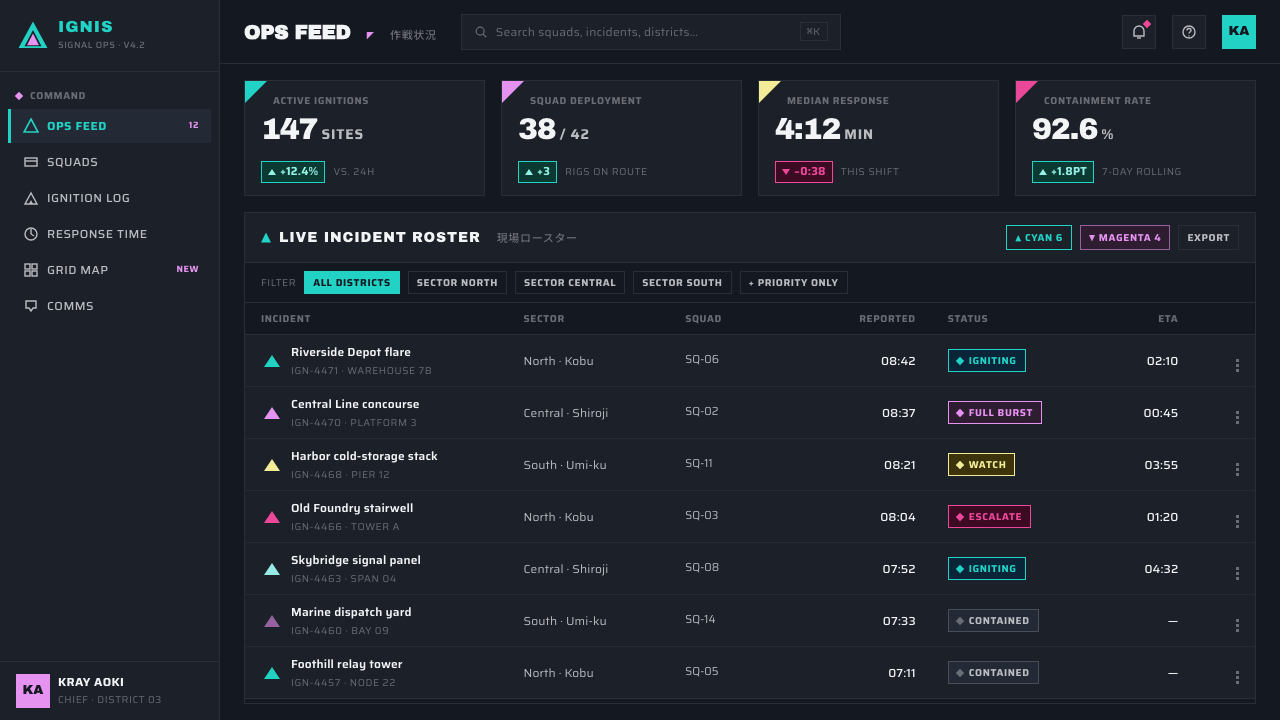 Promare Triangle Fire design style applied to a Dashboard