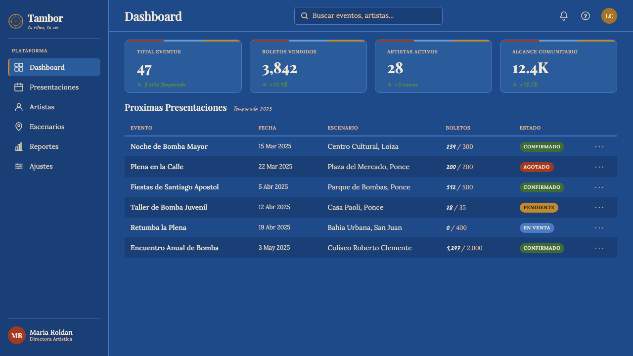 Puerto Rican Bomba & Plena design style applied to a Dashboard