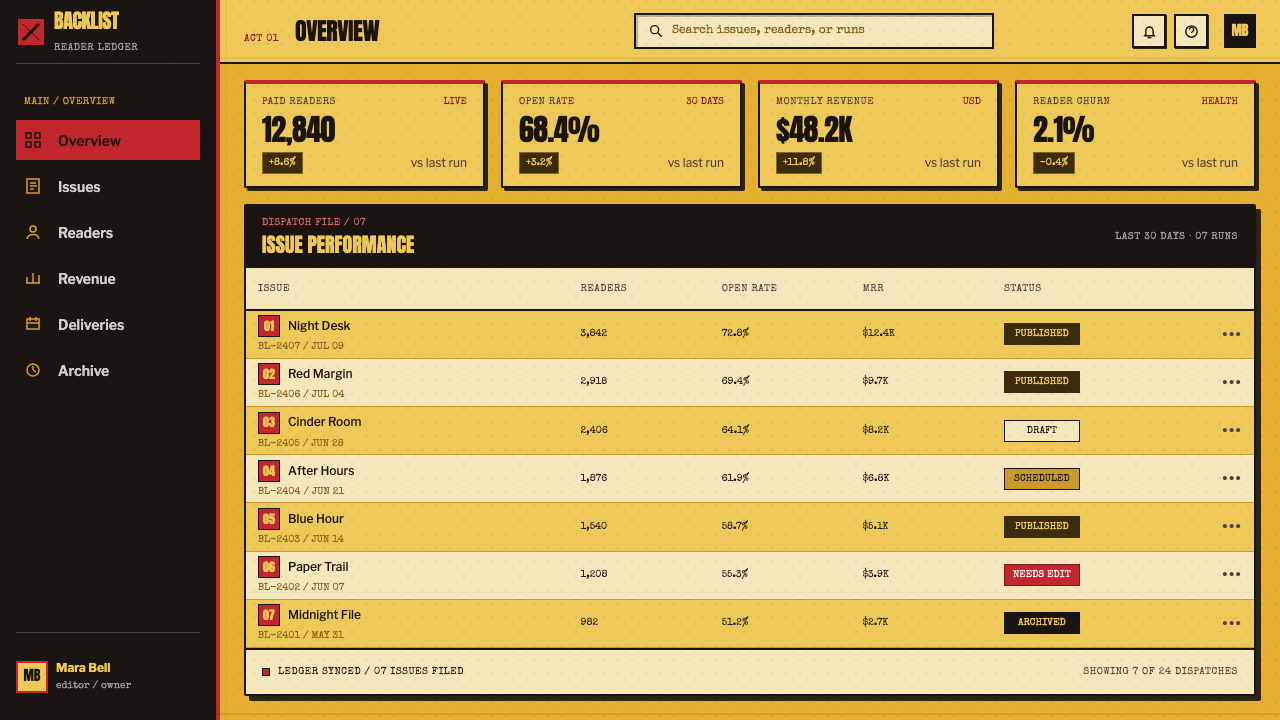 Pulp Fiction (1994) design style applied to a Dashboard