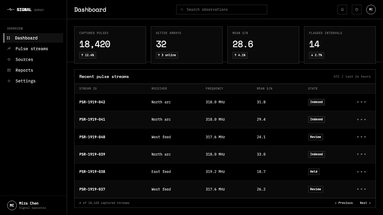Pulsar CP1919 Stacked Plot design style applied to a Dashboard