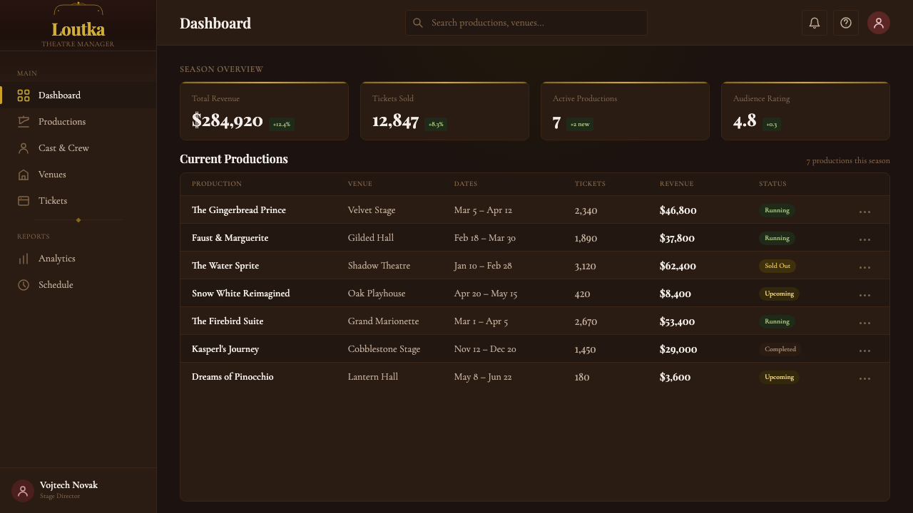 Marionette Theater design style applied to a Dashboard