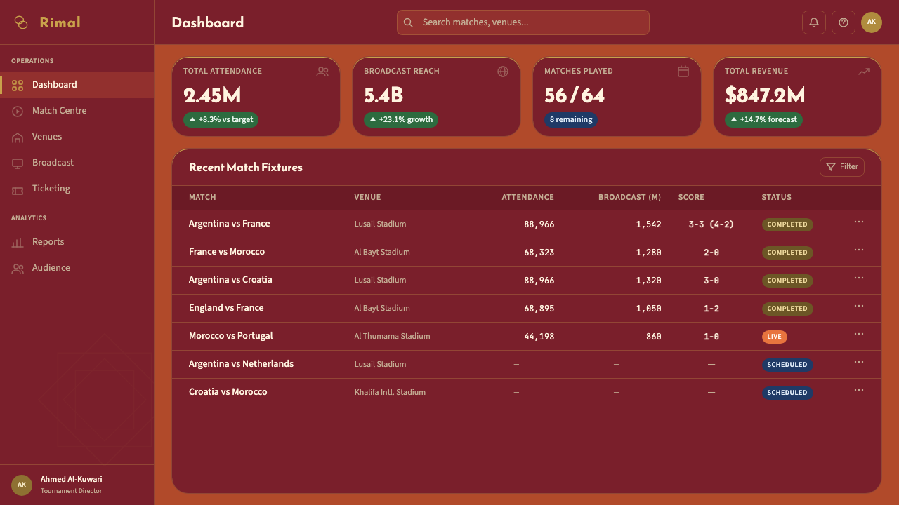 Qatar World Cup 2022 design style applied to a Dashboard
