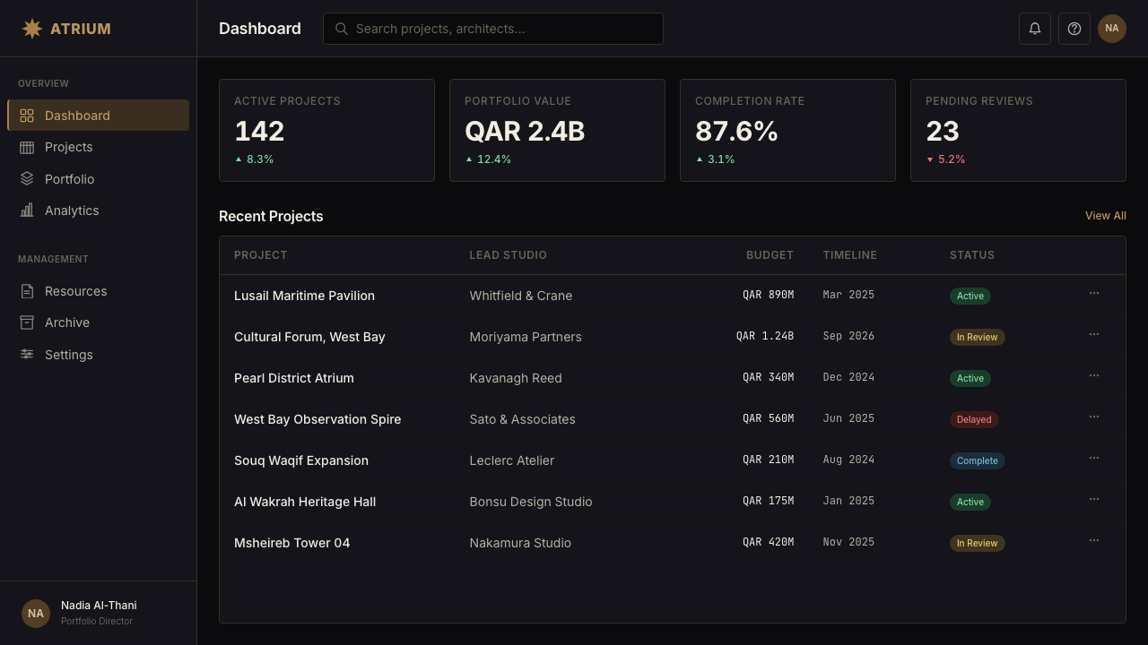 Qatari Pearl Modern Architecture 2024 design style applied to a Dashboard