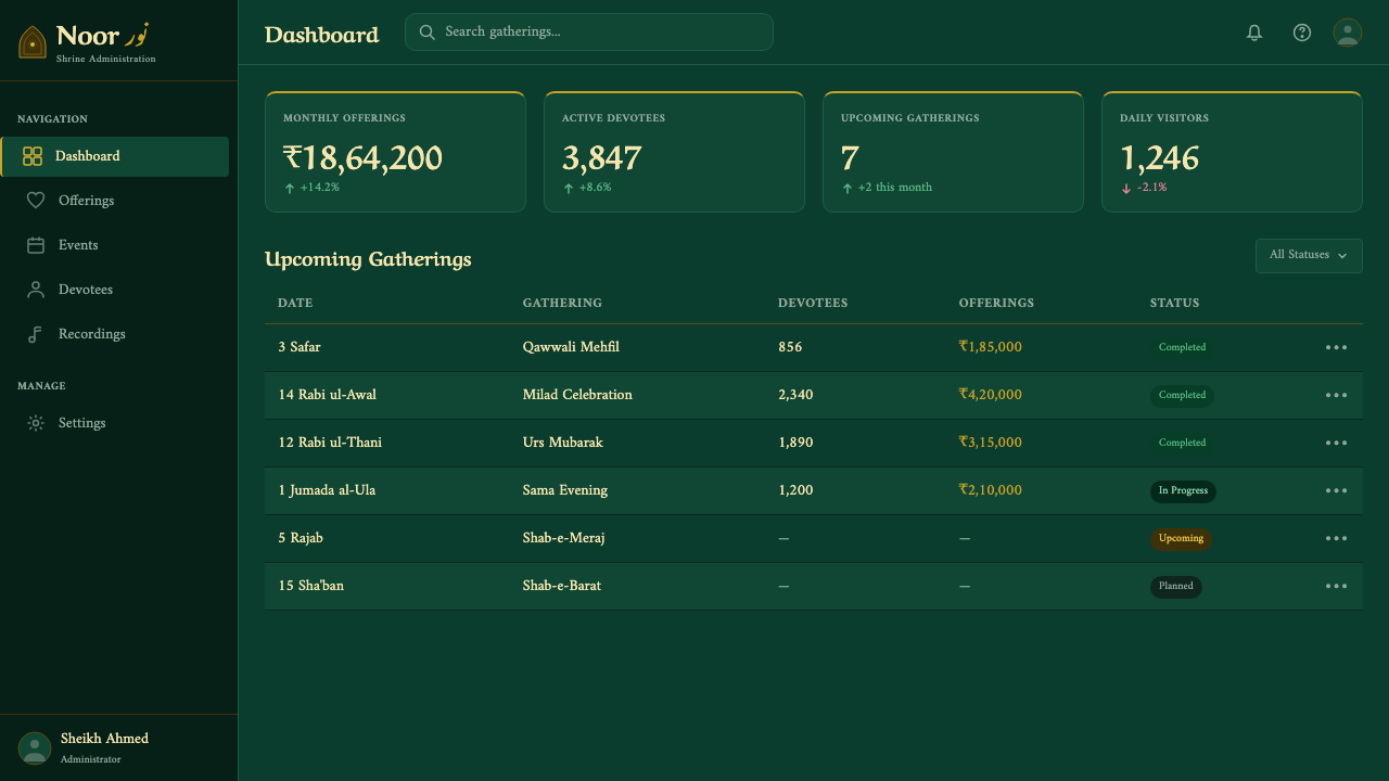 Qawwali Devotional design style applied to a Dashboard