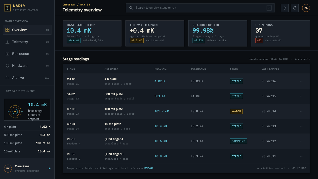 Quantum Datacenter Cryo design style applied to a Dashboard