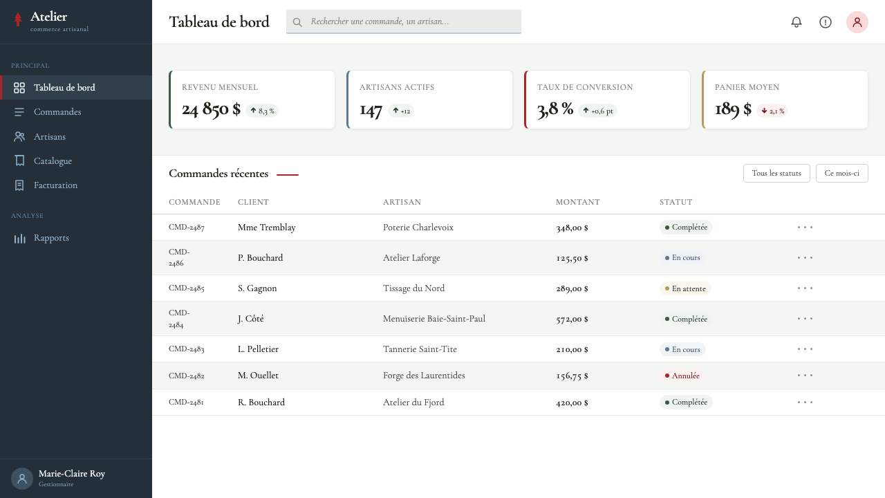 Quebec Clarence Gagnon Folk Naïf design style applied to a Dashboard