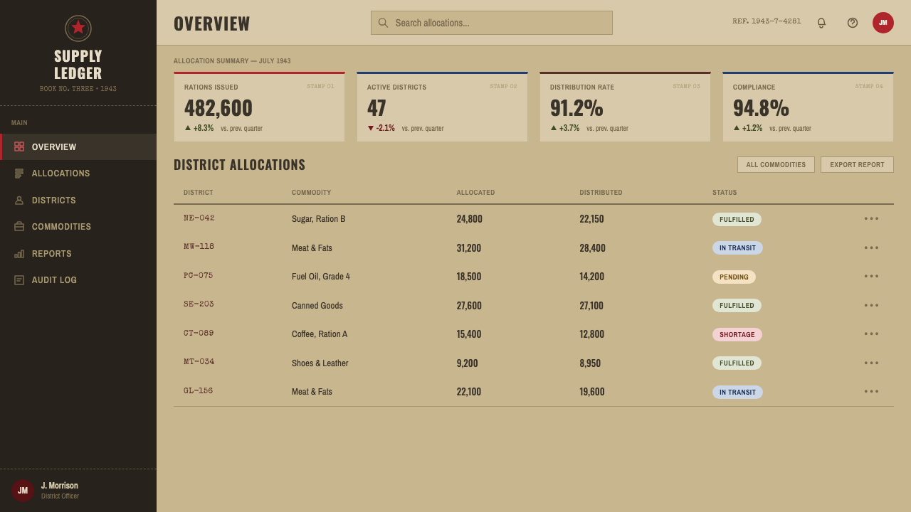 Wartime Ration Coupon design style applied to a Dashboard