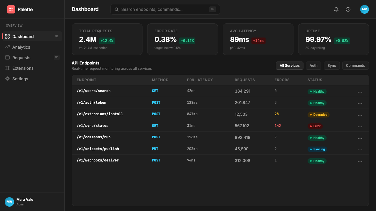 Raycast Spotlight Launcher (2023) design style applied to a Dashboard