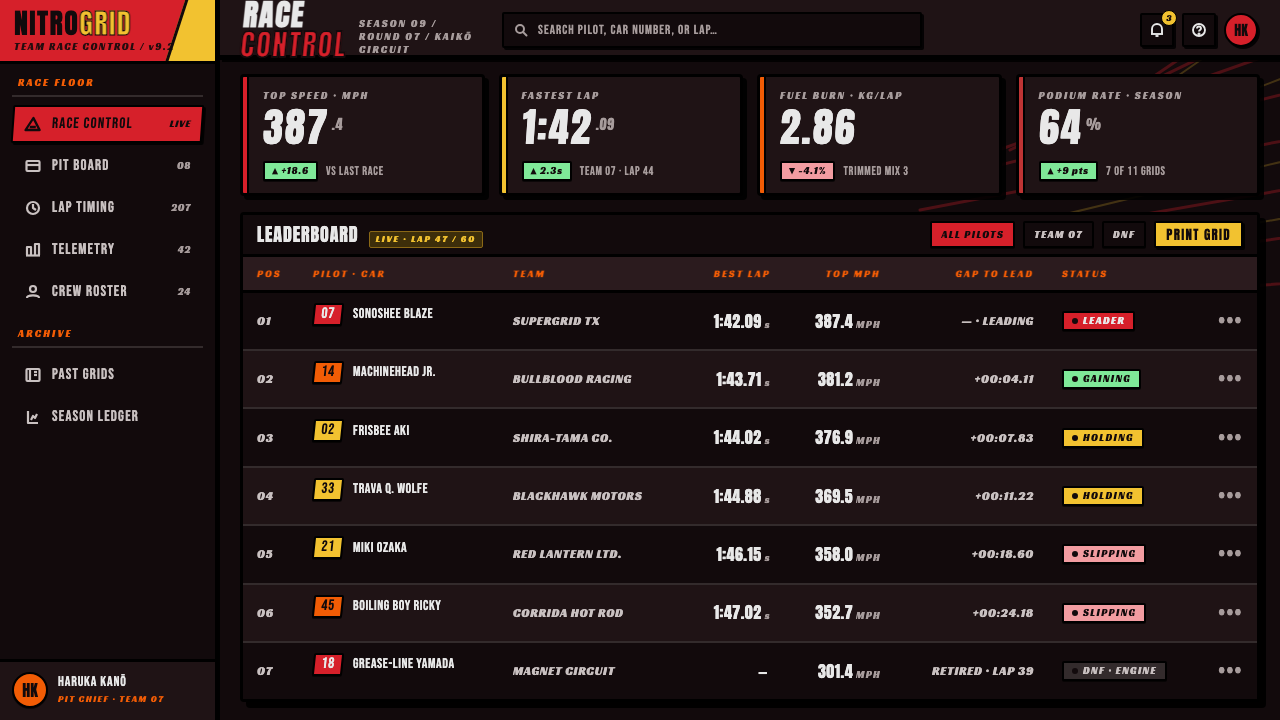 Redline Space Race design style applied to a Dashboard