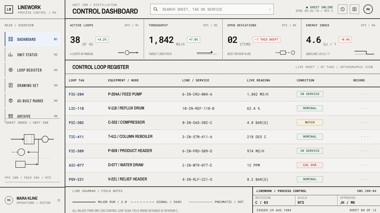 Refinery P&ID design style applied to a Dashboard