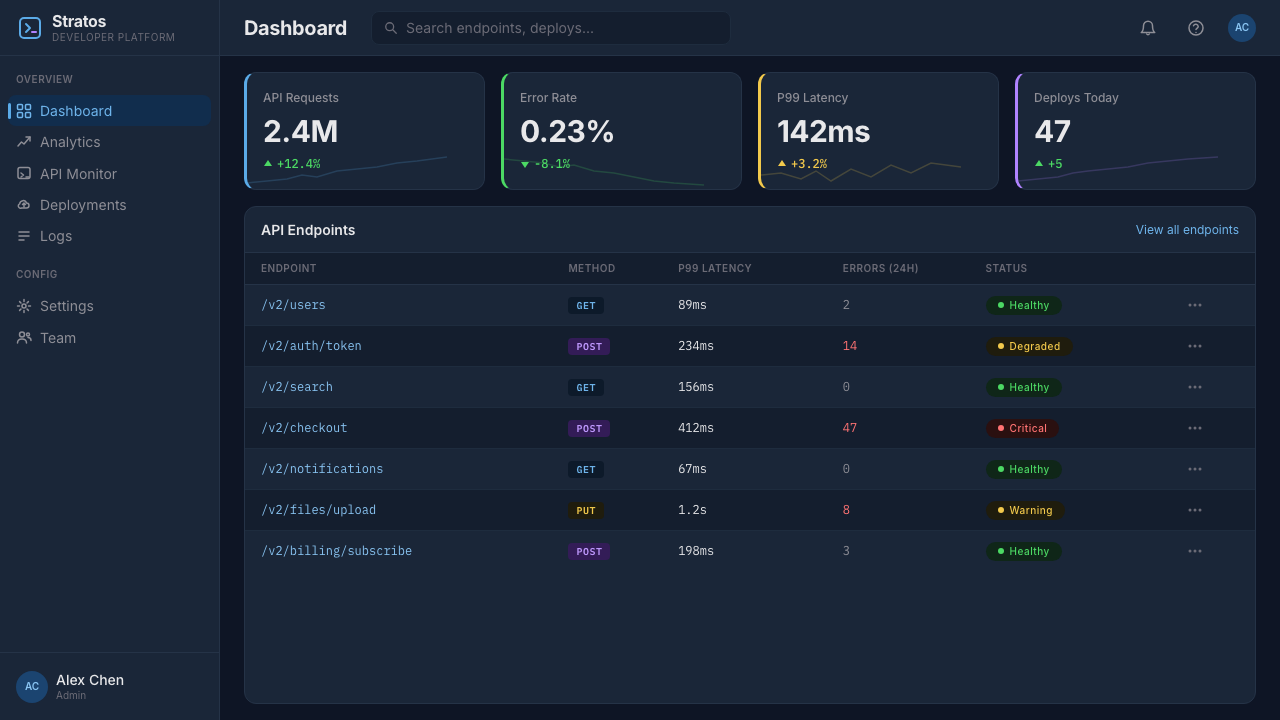 Replit Browser IDE Blue design style applied to a Dashboard