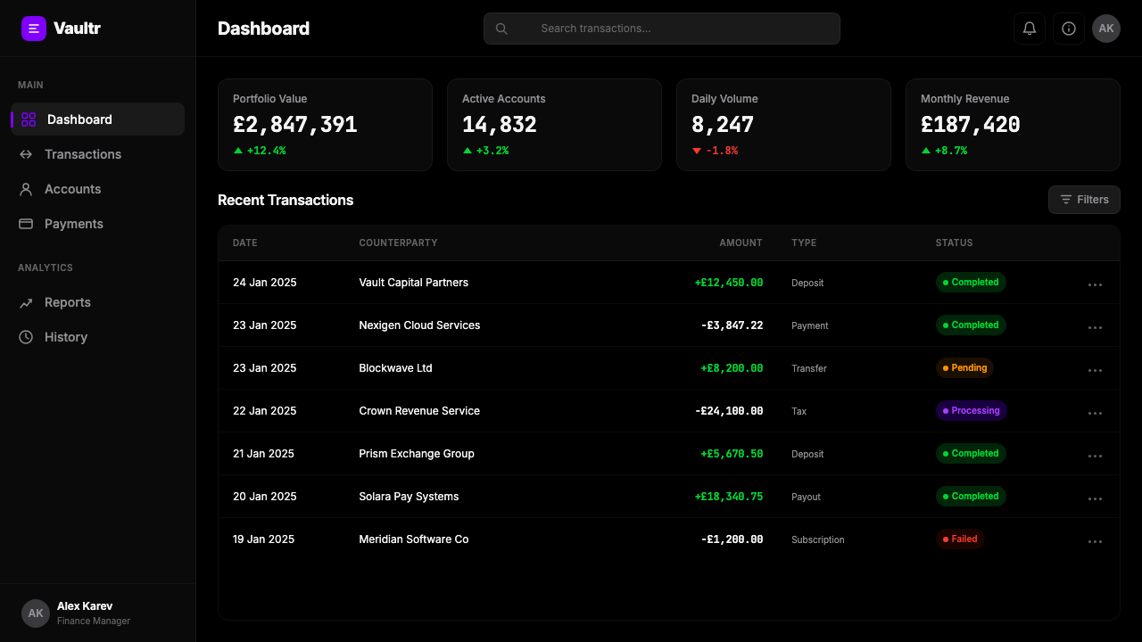 Revolut Black Finance design style applied to a Dashboard