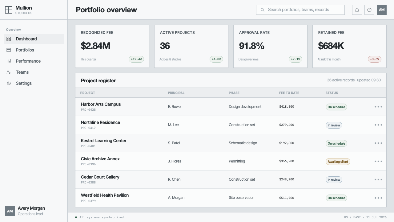 Richard Meier White Architecture design style applied to a Dashboard