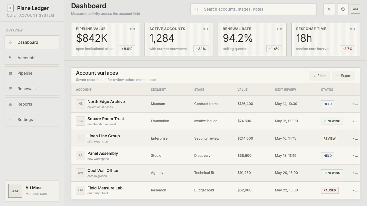 Robert Ryman White Painting design style applied to a Dashboard