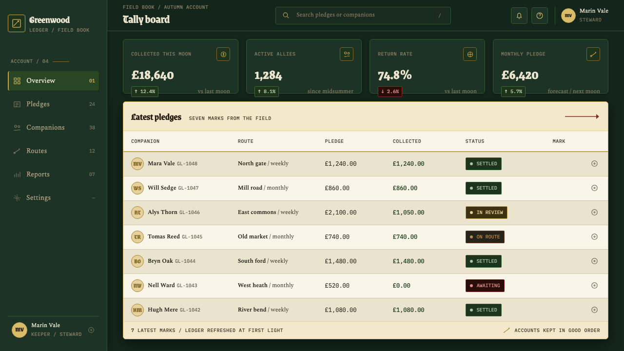 Robin Hood (Sherwood ballad) design style applied to a Dashboard
