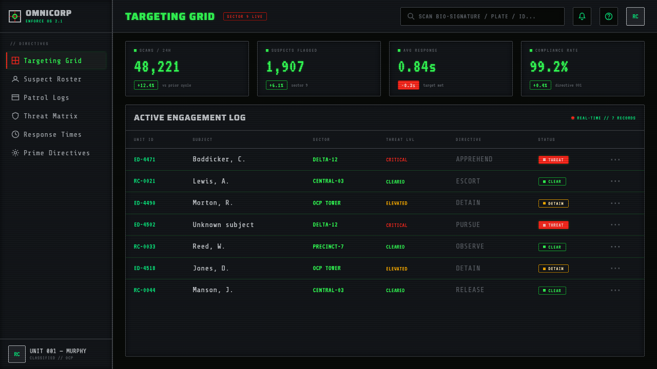 RoboCop (1987) design style applied to a Dashboard