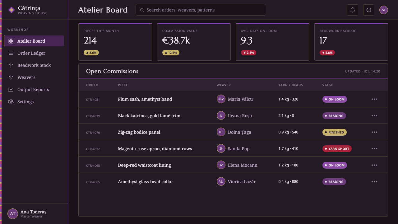 Romanian Folk Violet design style applied to a Dashboard