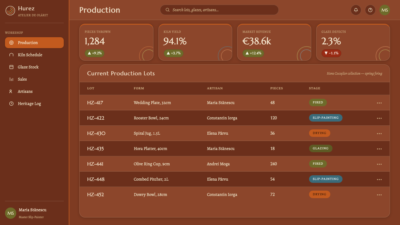 Horezu Ceramics design style applied to a Dashboard