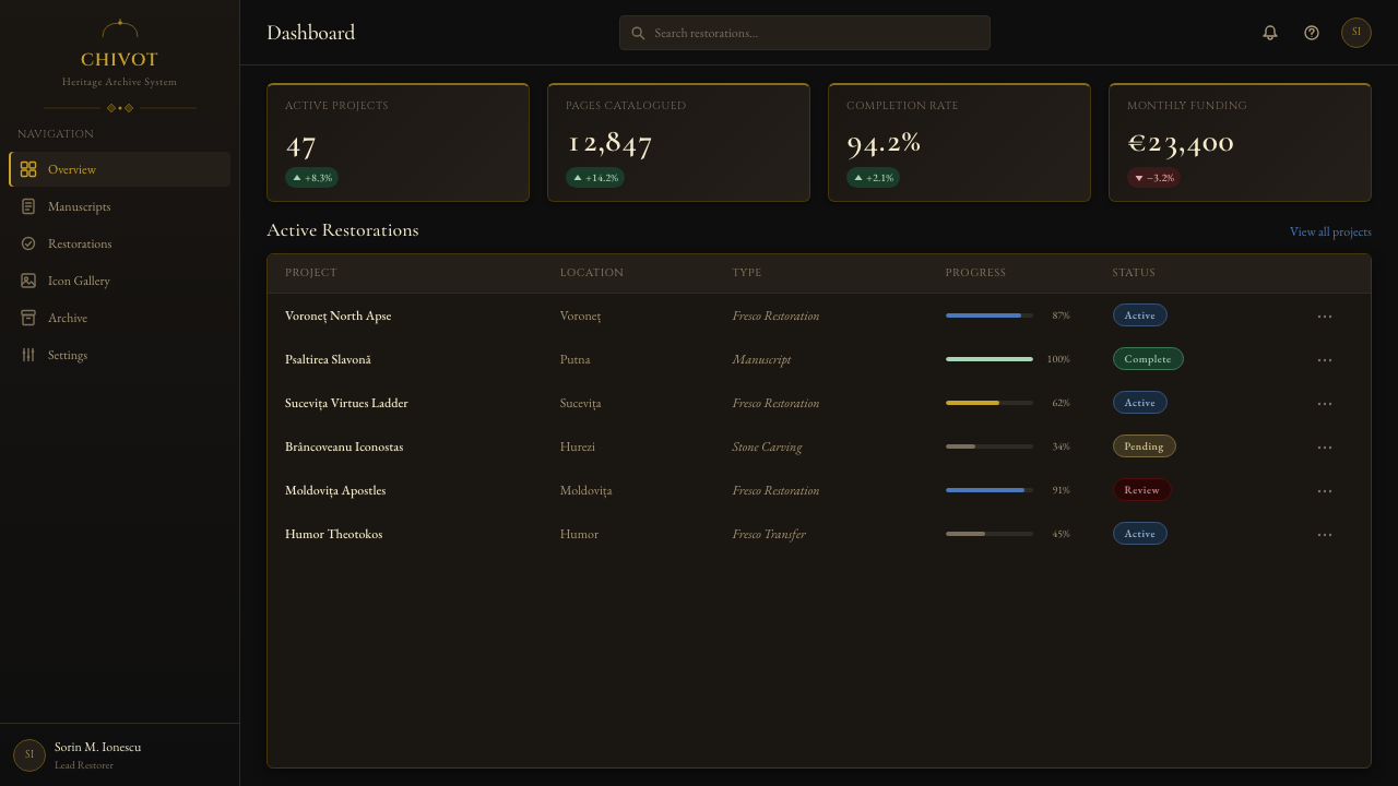 Romanian Orthodox Modern Revival design style applied to a Dashboard