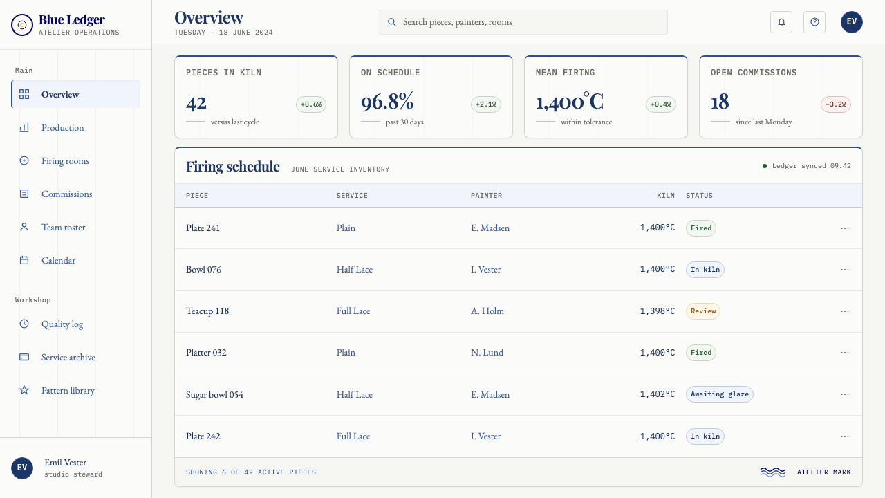 Royal Copenhagen Musselmalet design style applied to a Dashboard