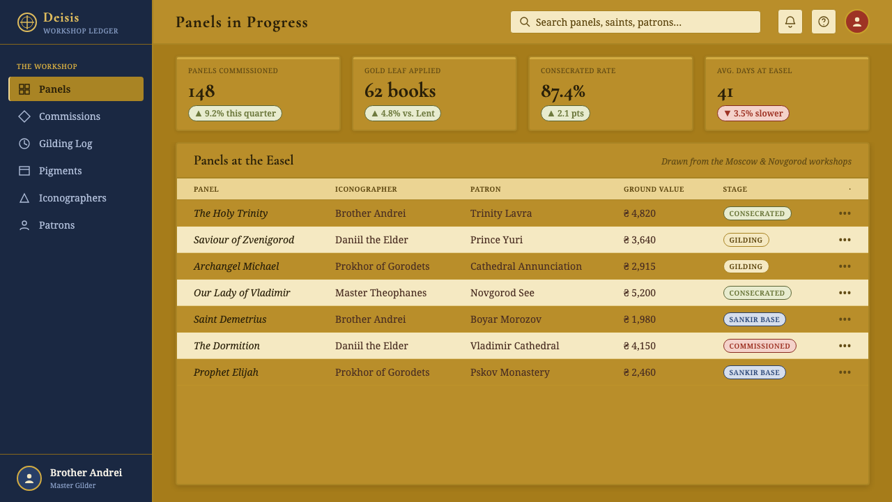 Russian Orthodox Icon (Rublev school) design style applied to a Dashboard