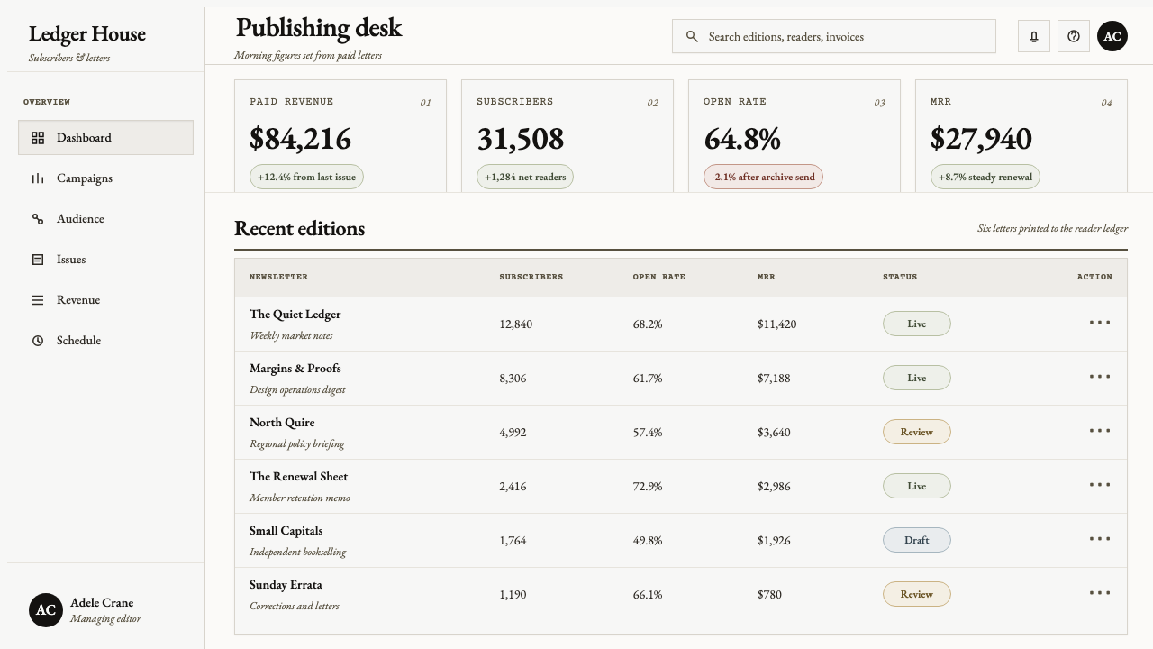 Sabon by Jan Tschichold design style applied to a Dashboard