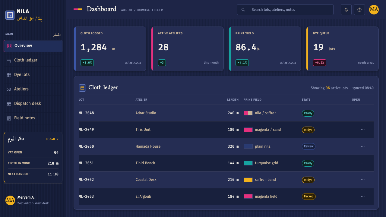 Sahrawi Melhfa design style applied to a Dashboard