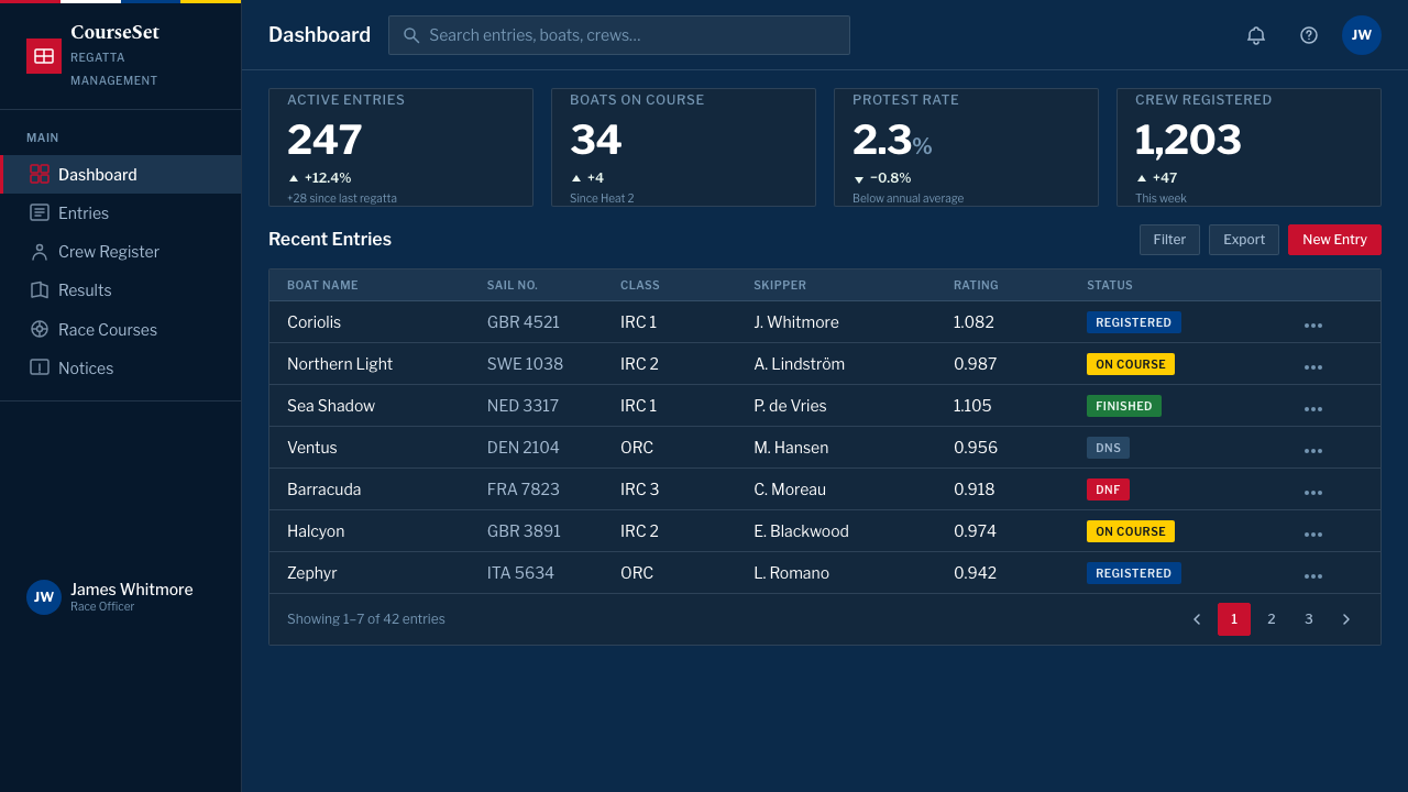 Sailing Regatta design style applied to a Dashboard