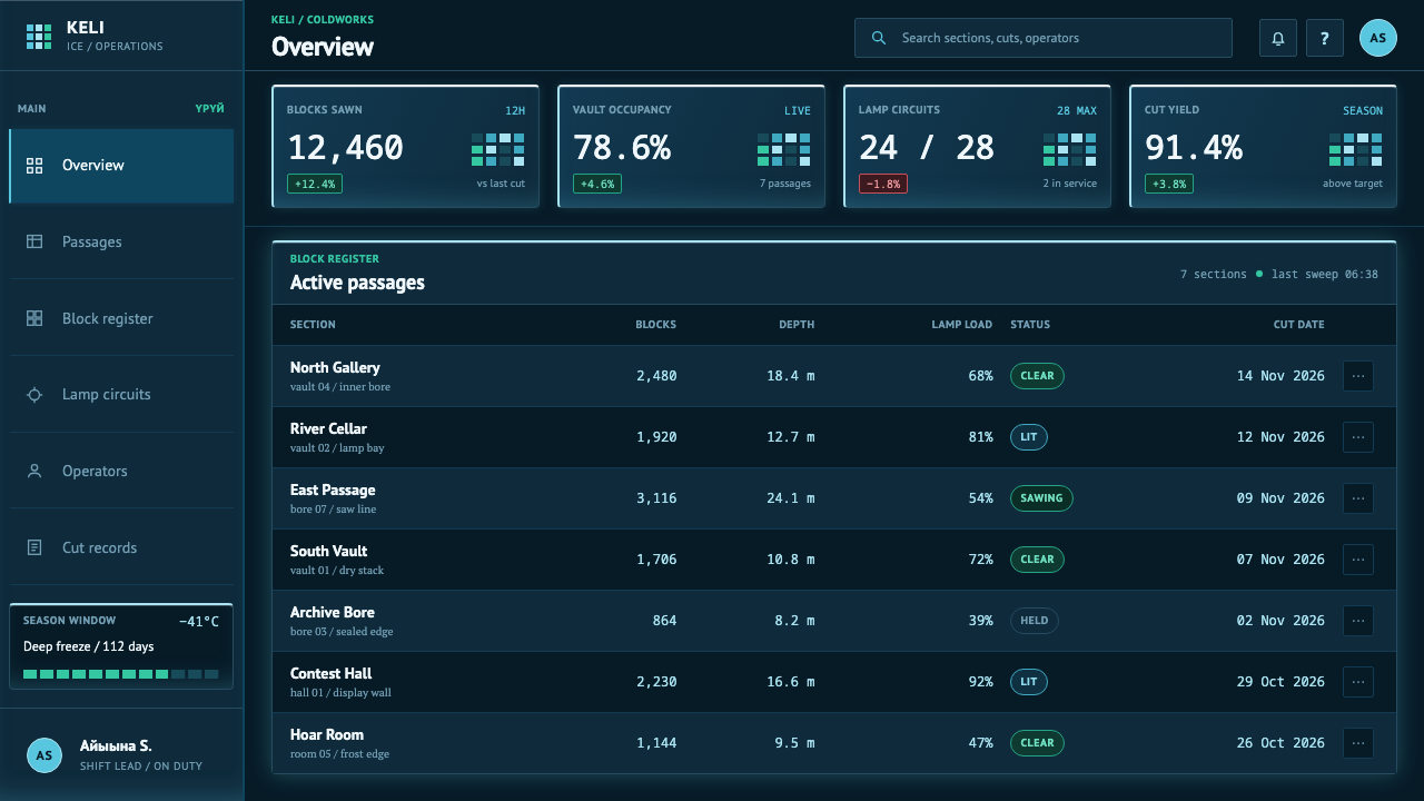 Sakha Ice Architecture design style applied to a Dashboard