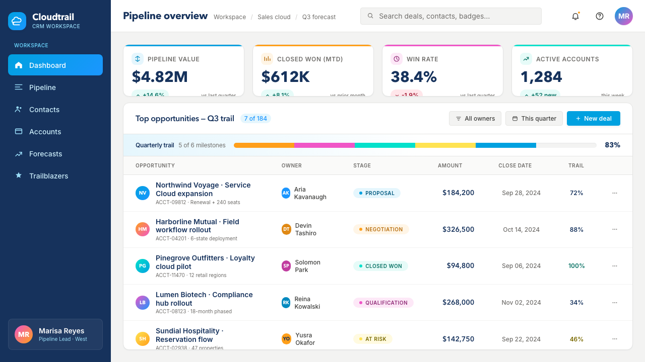 Salesforce Trailhead 设计风格用在仪表盘上