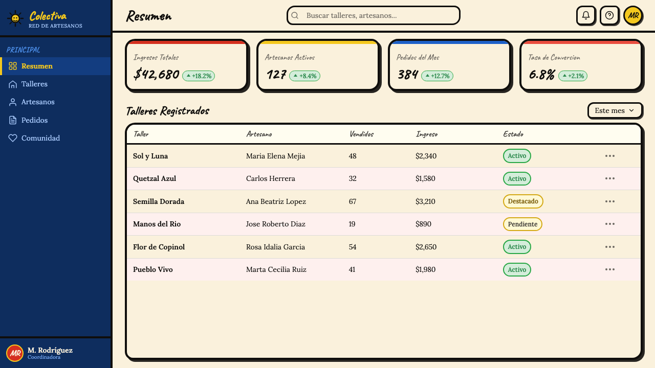 Salvadoran Fernando Llort Naïf design style applied to a Dashboard