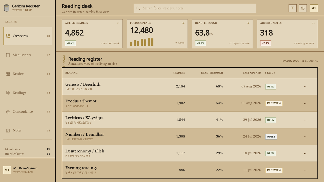 Samaritan Torah design style applied to a Dashboard