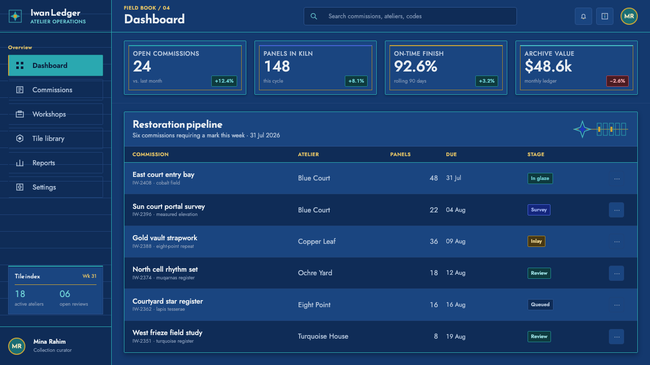 Registan Tilework design style applied to a Dashboard