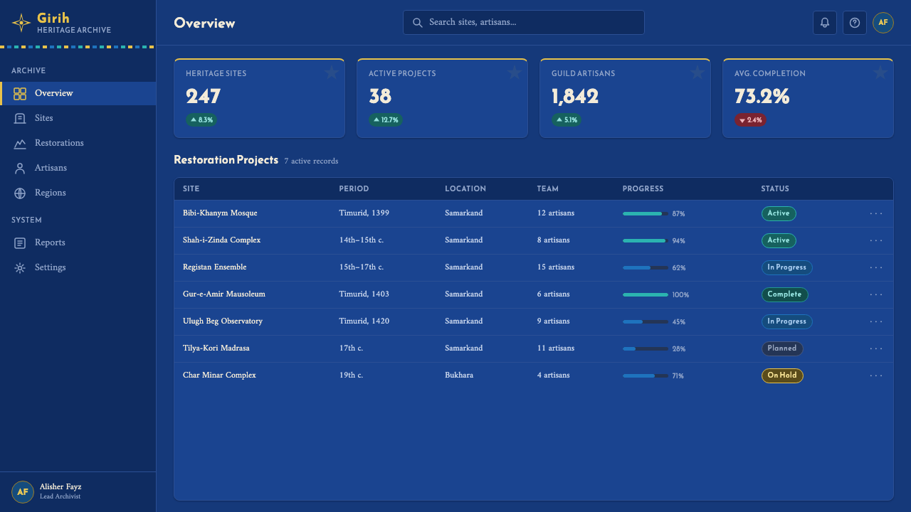 Samarkand Tilework design style applied to a Dashboard