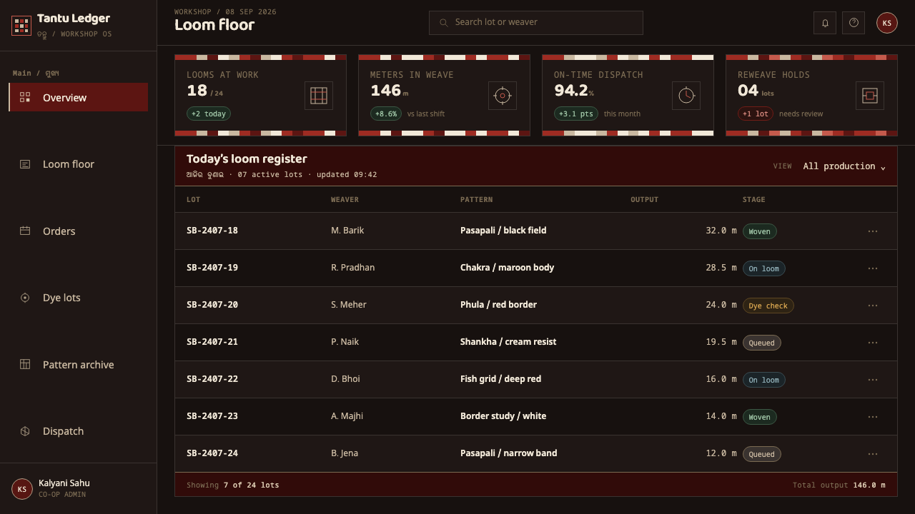 Sambalpuri Bandha design style applied to a Dashboard