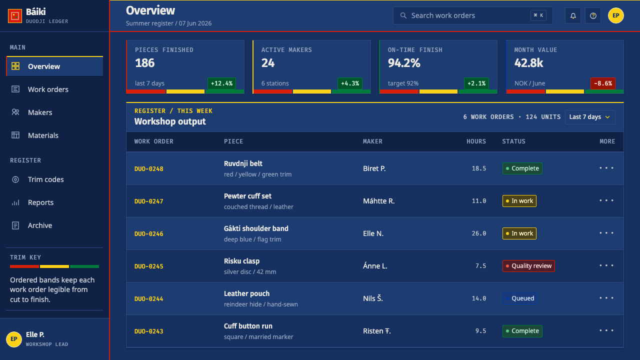 Sámi Gákti & Duodji design style applied to a Dashboard