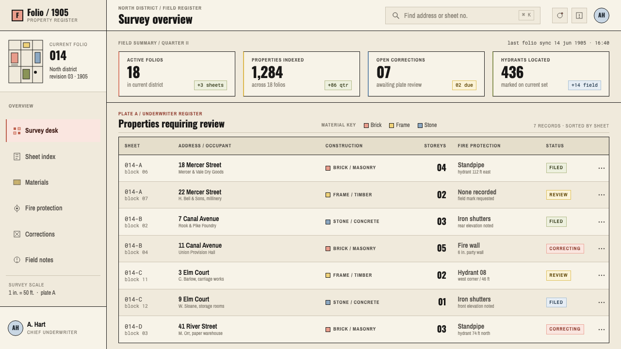 Sanborn Insurance Map design style applied to a Dashboard