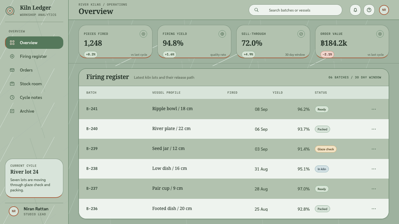 Sangkhalok Celadon design style applied to a Dashboard