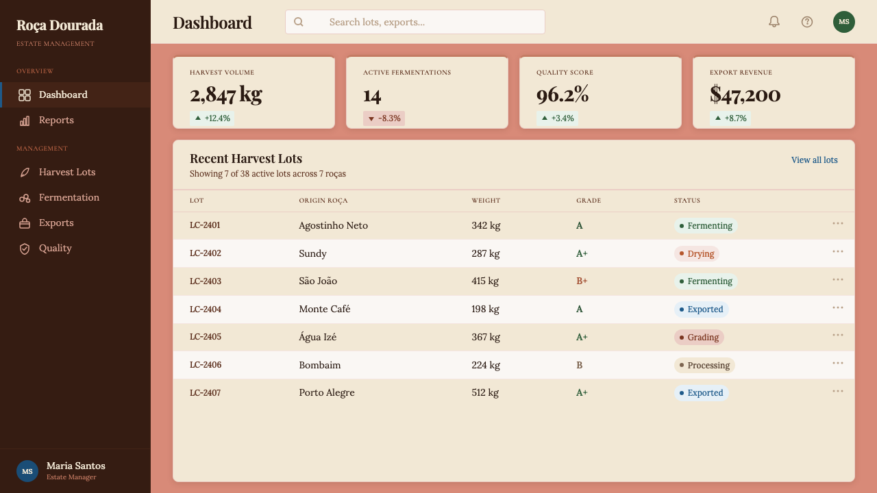 São Toméan Cocoa Roça design style applied to a Dashboard