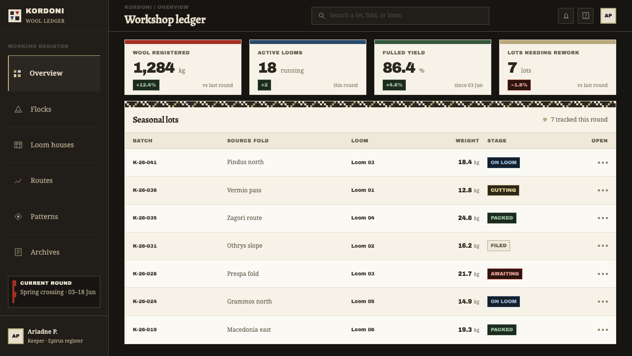 Sarakatsani Shepherds design style applied to a Dashboard